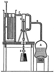 watt-alpha/220px-Watts_Experimental_Apparatus.jpg